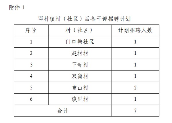 青湾村民委员会最新招聘启事概览