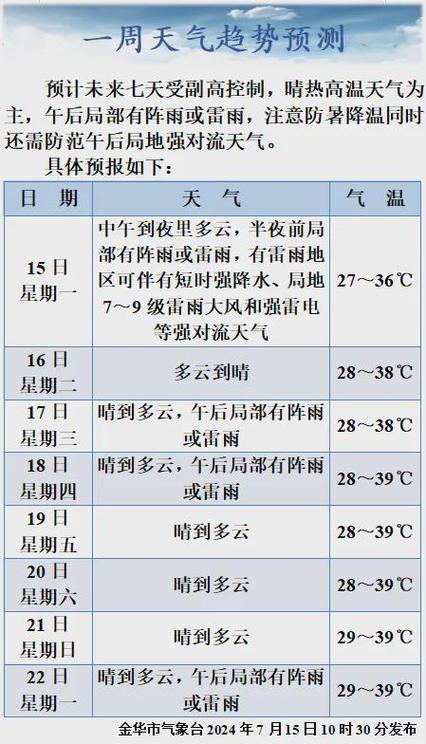 华湖镇天气预报更新通知