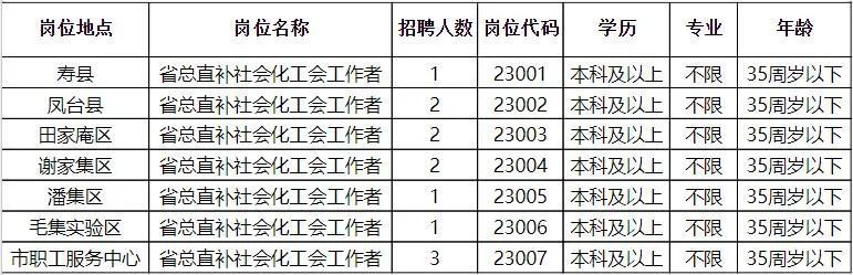 乌海市首府住房改革委员会办公室招聘启事