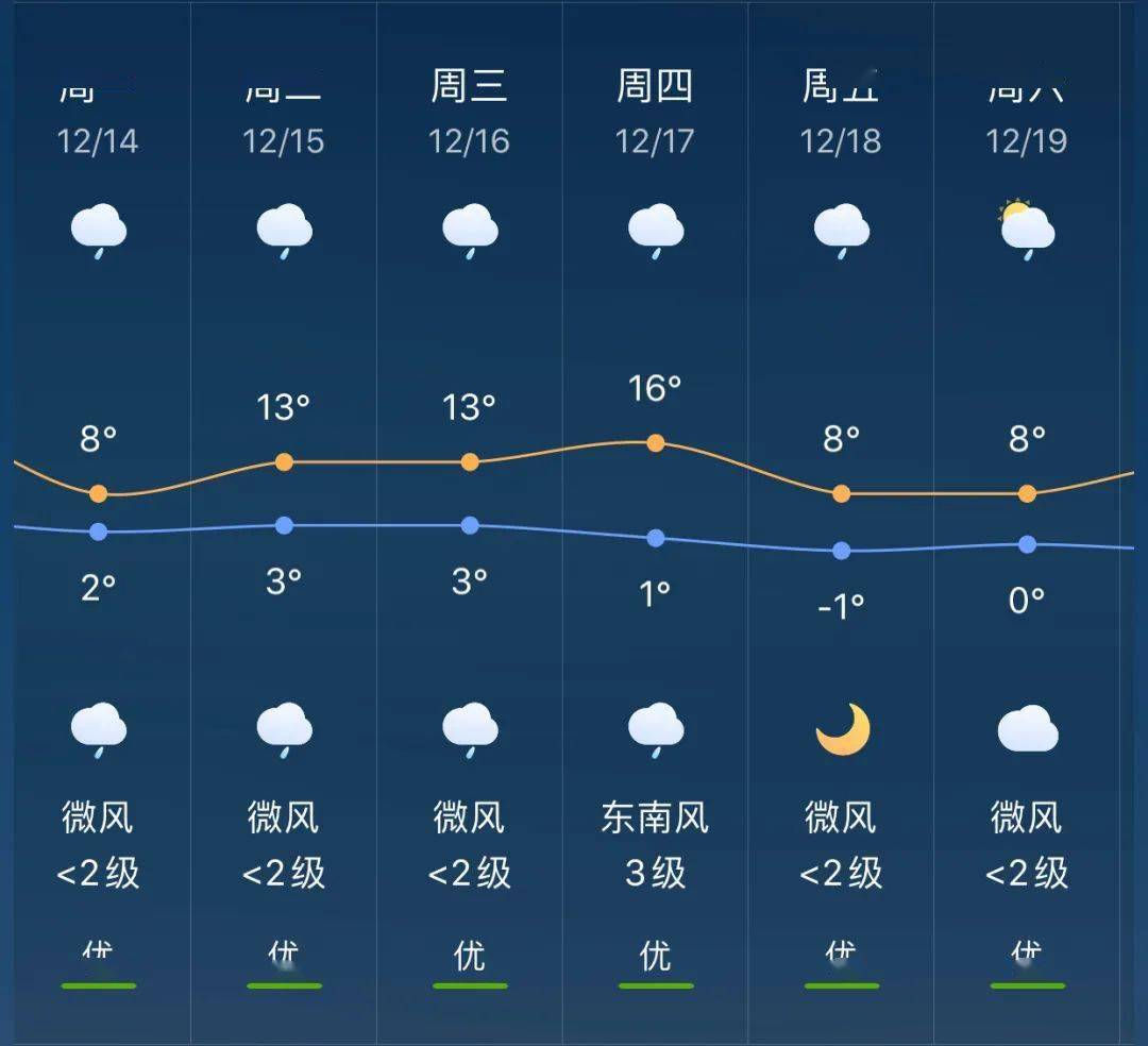 尚庄乡最新天气预报信息汇总