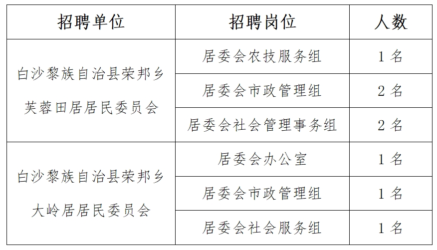 城头乡最新招聘信息汇总