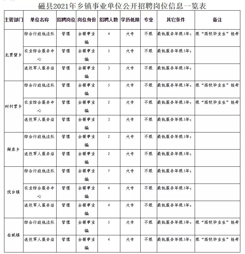 乃东县民政局最新招聘信息全面解析