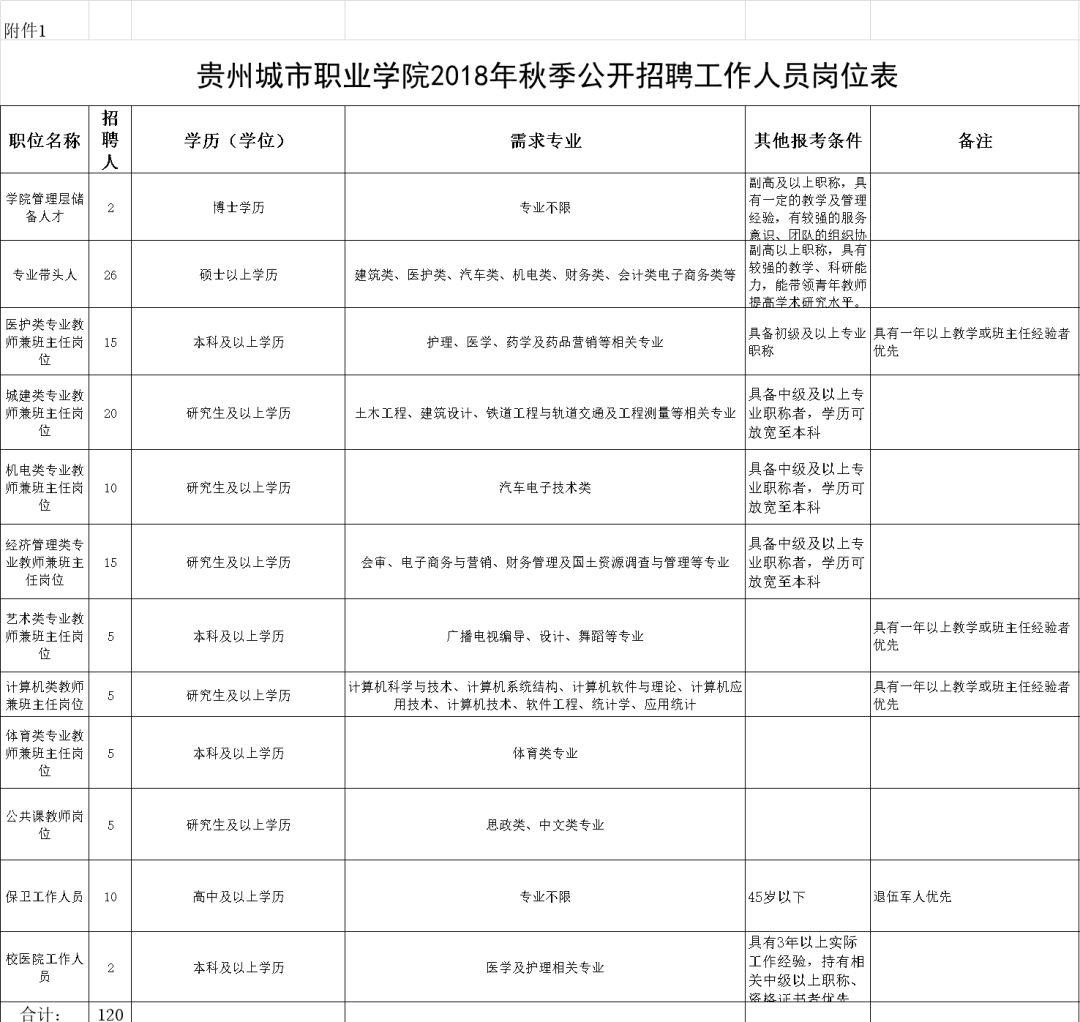 金阳县市场监督管理局最新招聘概览