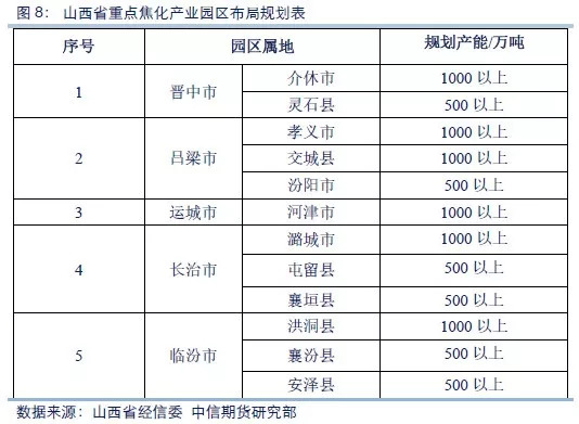 山西省长治市郊区未来城市新蓝图发展规划揭秘