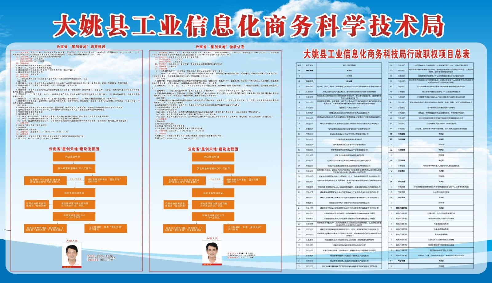 和县科学技术与工业信息化局发展规划展望