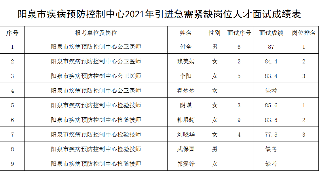 阳泉市市卫生局最新招聘信息全面解析