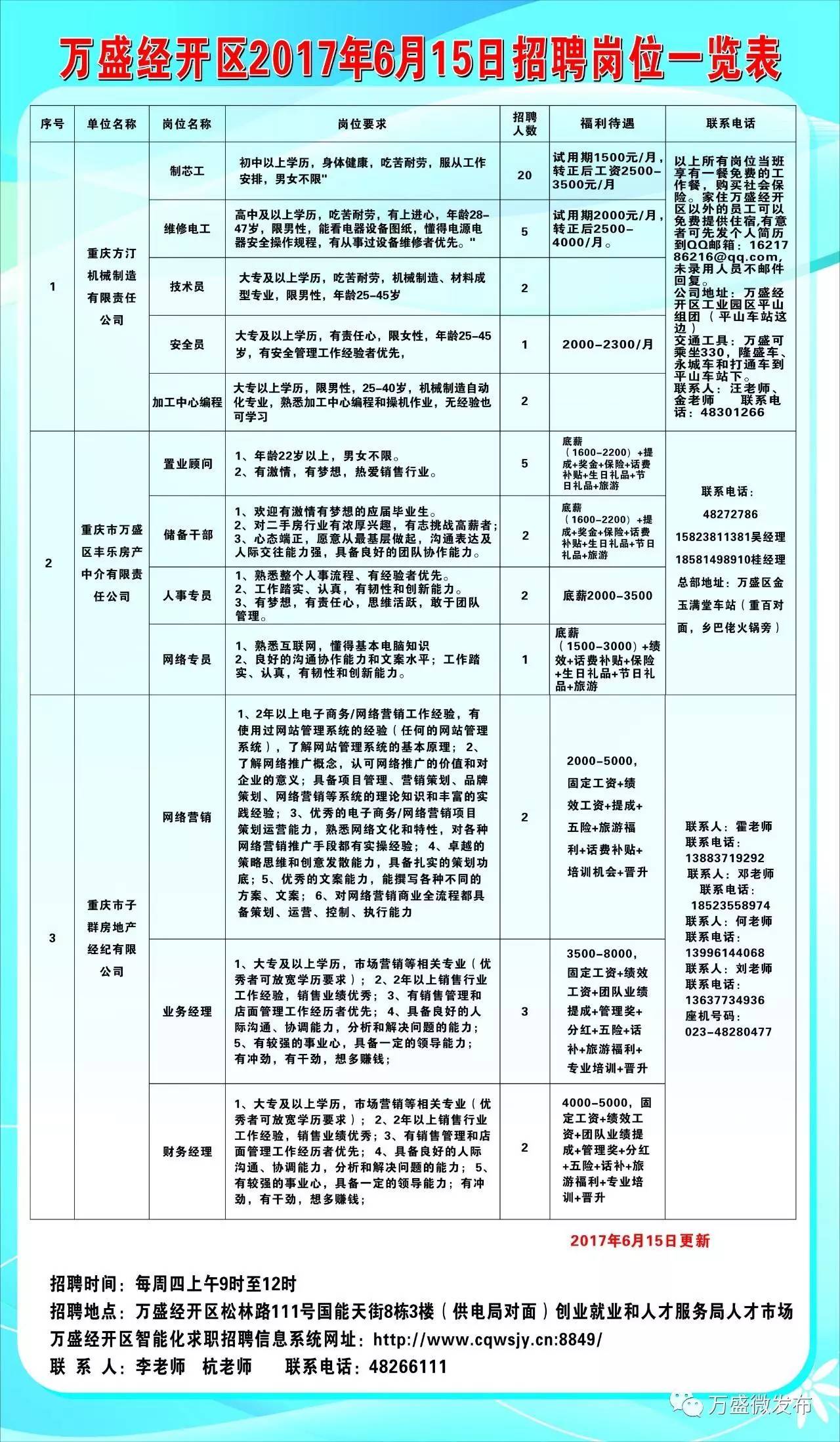 陇东乡最新招聘信息汇总