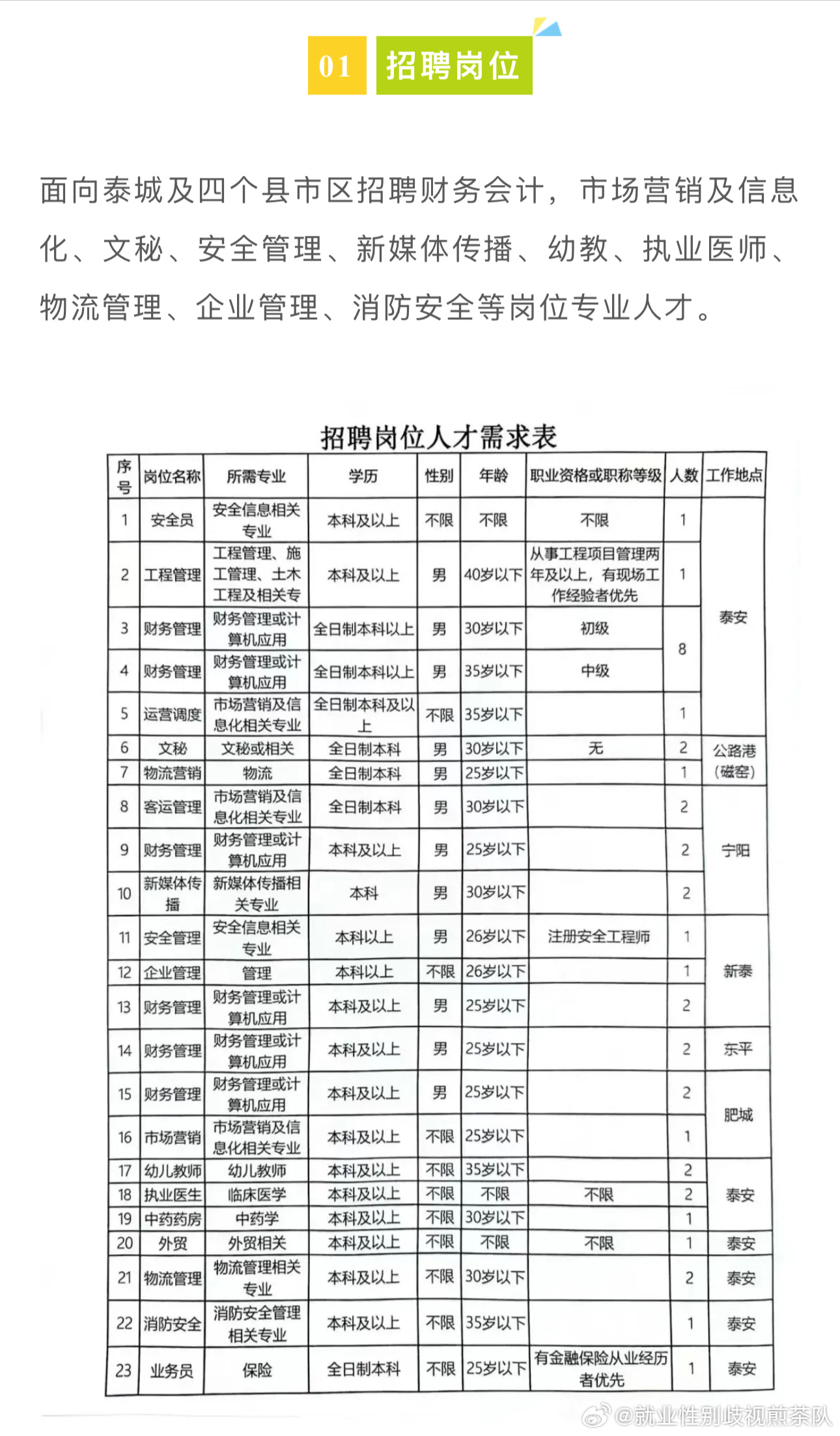 皇台社区居委会最新招聘信息与详解发布