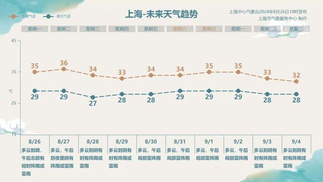 华漕镇最新天气预报信息